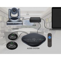 Sisteme videoconferinta